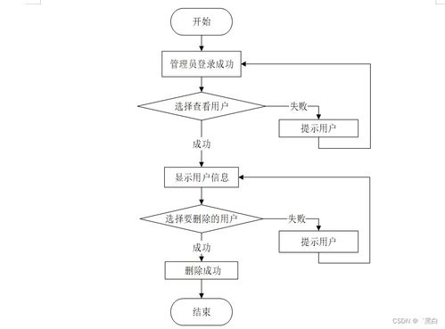基于Java JSP的惠农农产品销售系统2p41v规划与实现 毕业设计的策略与路径