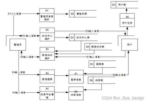 基于SSM与MySQL的高校计算机专业资源检索系统设计与实现