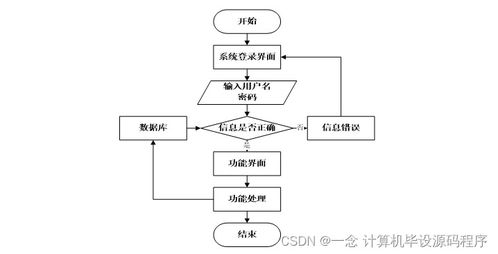java计算机毕业设计新冠病毒感染者档案信息管理系统 程序 lw 部署