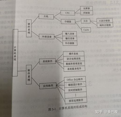 计算机软件系统与计算机系统服务 核心概念与协同关系