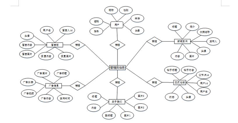 基于Spring Boot的校园新闻管理系统设计与实现