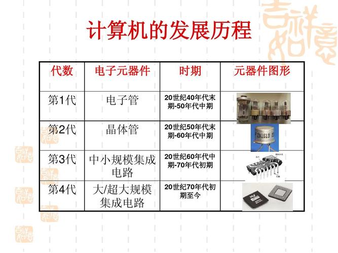 认识计算机系统 硬件、软件与系统服务